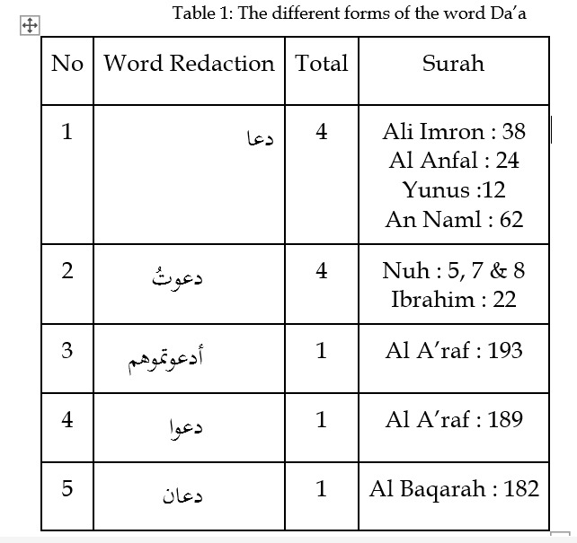 "table Da'a"