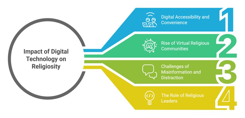 "Impact Digital Technology"