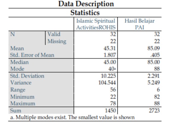 "Data Description"