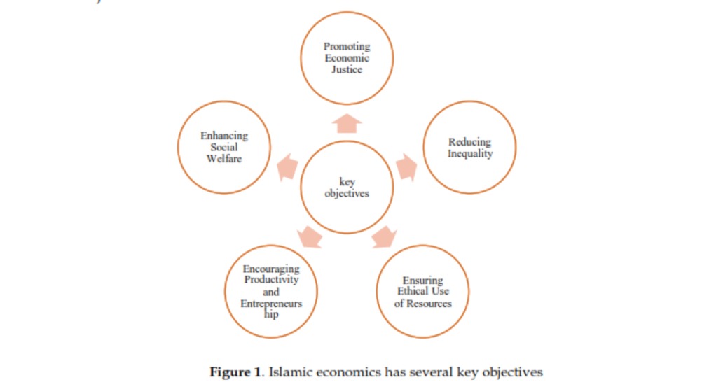 "figure 1"