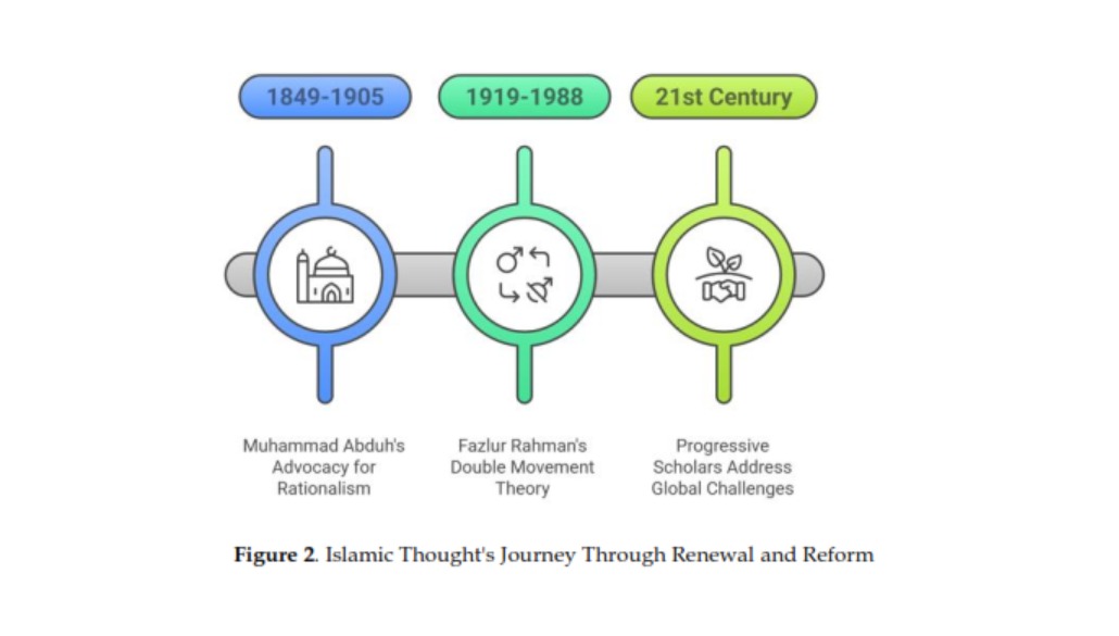 "islamic thought"
