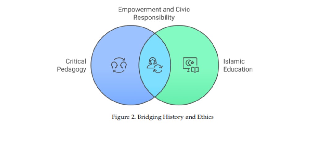 "Figure2"